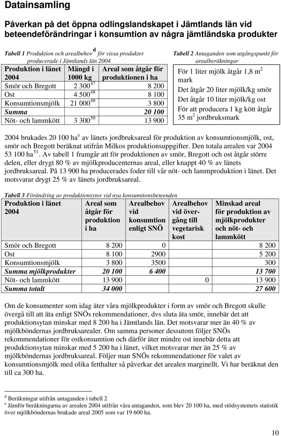 Summa 20 100 Nöt- och lammkött 3 300 50 13 900 Tabell 2 Antaganden som utgångspunkt för arealberäkningar För 1 liter mjölk åtgår 1,8 m 2 mark Det åtgår 20 liter mjölk/kg smör Det åtgår 10 liter