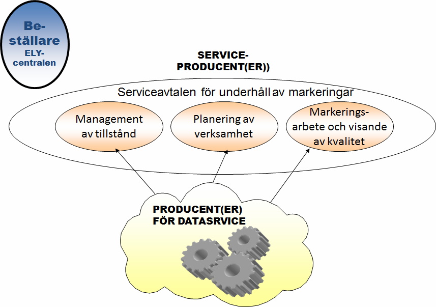 Serviceavtalen för