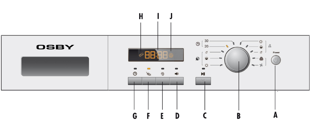 05. KONTROLL PANEL A. Av/ på B. Programvred C. Start/Pause D. Signalknapp E. Strykfritt F. Ömtåligt G. Fördröjning H. Display för underhåll I. Display J.