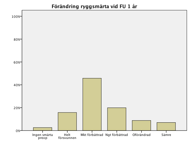 Re-operation efter det primära vårdtillfället och därmed innebärande ett nytt vårdtillfälle framgår av tabell 39.