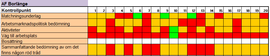 Borlänge - januari,