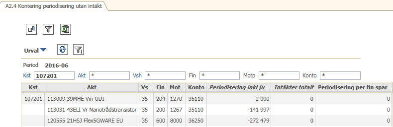 8 Använd rapporten för att identifiera de aktiviteter som t ex pga kontraktsvillkor kan behöva en manuell justering av periodiseringsbeloppet.