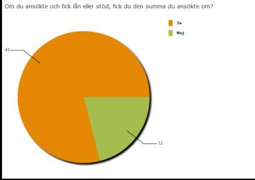 Kommentar finansiär: Mycket bra bemötande, affärsidén av attraherande