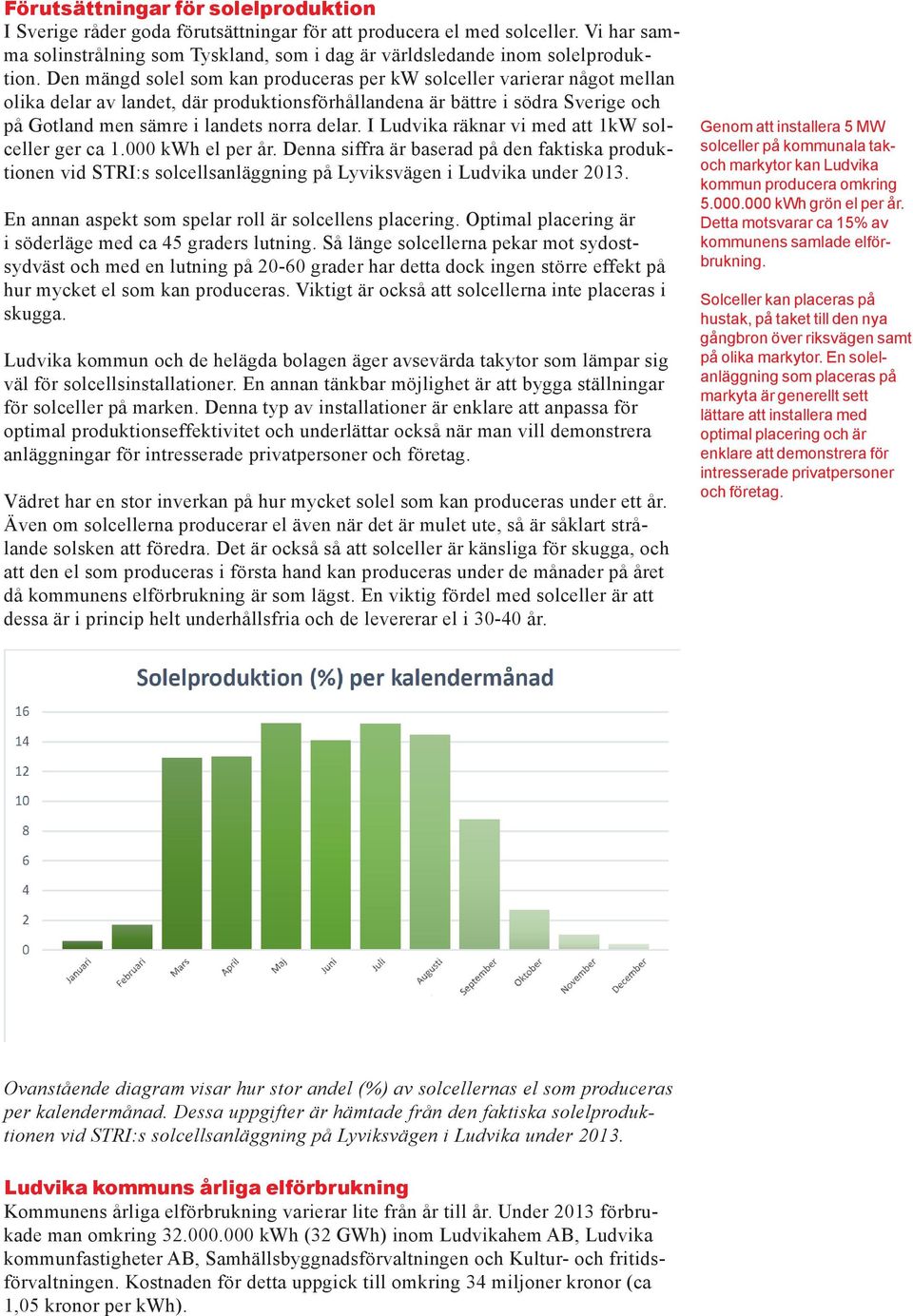 I Ludvika räknar vi med att 1kW solceller ger ca 1.000 kwh el per år. Denna siffra är baserad på den faktiska produktionen vid STRI:s solcellsanläggning på Lyviksvägen i Ludvika under 2013.