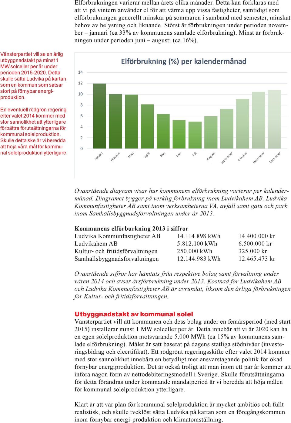 belysning och liknande. Störst är förbrukningen under perioden november januari (ca 33% av kommunens samlade elförbrukning). Minst är förbrukningen under perioden juni augusti (ca 16%).