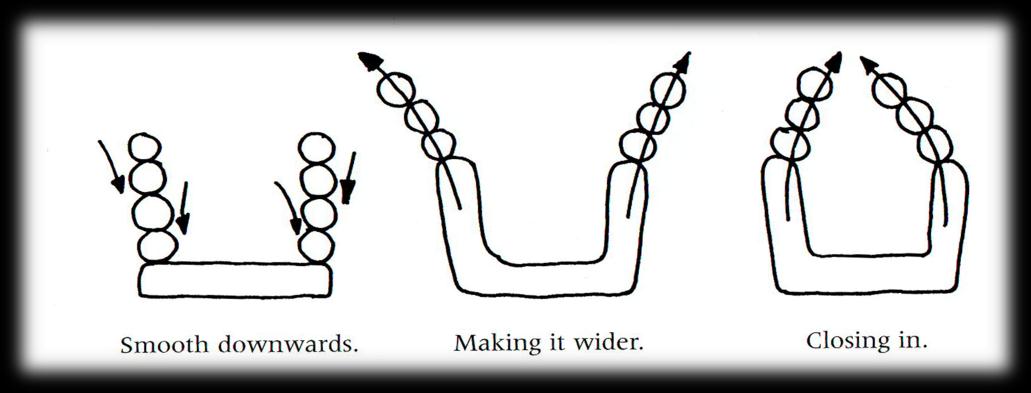 Figur 8: Från boken: Clay in primary school (2007) sida. 53 visas hur man kan bygga formen med hjälp av tekniken ringling.