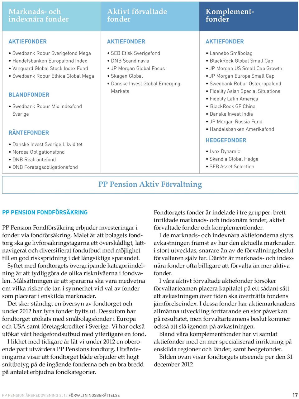 Etisk Sverigefond DNB Scandinavia JP Morgan Global Focus Skagen Global Danske Invest Global Emerging Markets AKTIEFONDER Lannebo Småbolag BlackRock Global Small Cap JP Morgan US Small Cap Growth JP