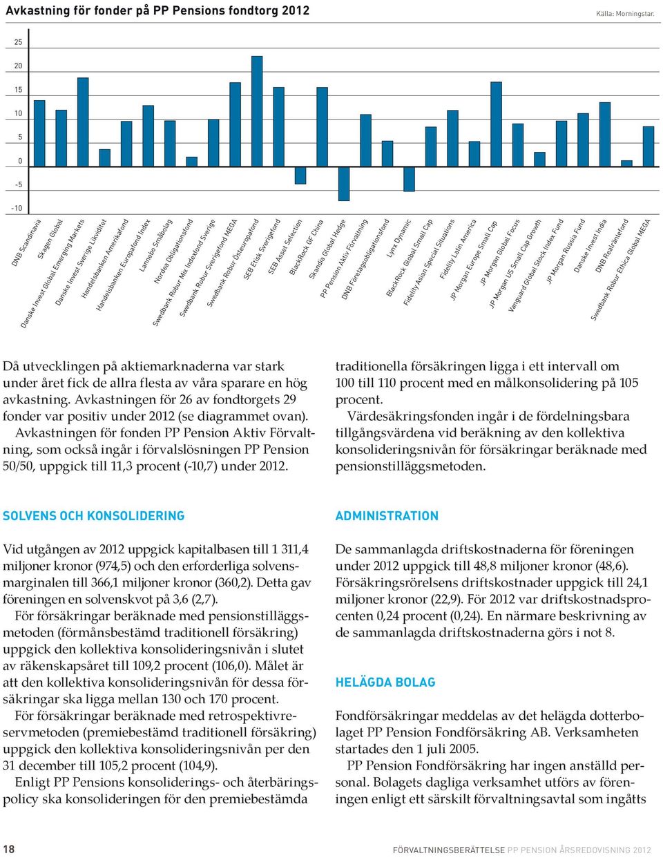 Nordea Obligationsfond Swedbank Robur Mix Indexfond Sverige Swedbank Robur Sverigefond MEGA Swedbank Robur Östeuropafond SEB Etisk Sverigefond SEB Asset Selection BlackRock GF China Skandia Global