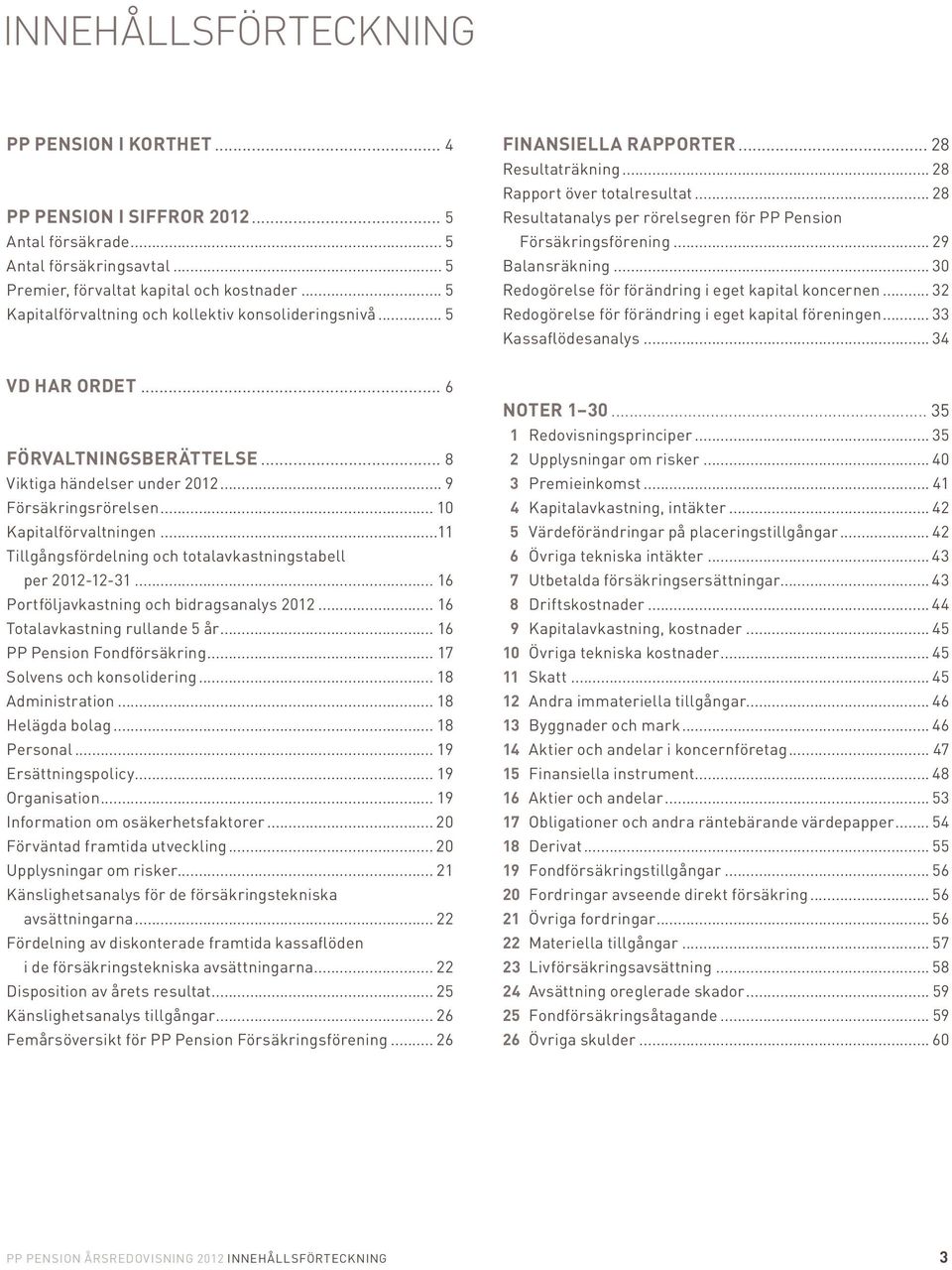 .. 28 Resultatanalys per rörelsegren för PP Pension Försäkringsförening... 29 Balansräkning... 30 Redogörelse för förändring i eget kapital koncernen.