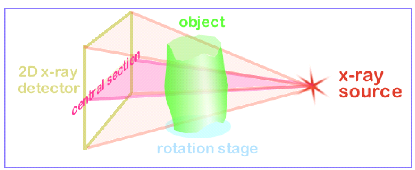 Method X-ray micro computed tomography X-ray