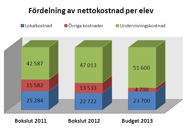 2,1 mkr bättre än årets första prognos.