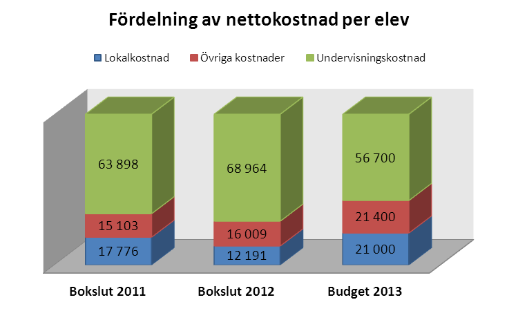 Säkerhet var innan 2011 ett specialutformat program med en mycket mer utpräglad profilering än vad samhällsvetenskapsprogrammet kan erbjuda.