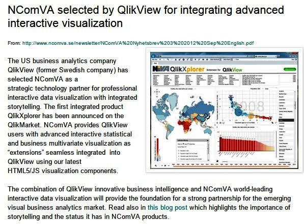 Vi utvecklar nu för senaste HTML5/Javascript 2012: Ny tillväxtmarknad Visual Business Intelligence?