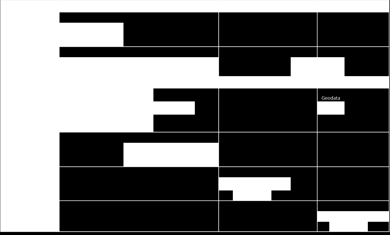 process (dpbl) Väino Tarandi Kungliga Tekniska Högskolan Akademin 2016-04-20 Figur 2.