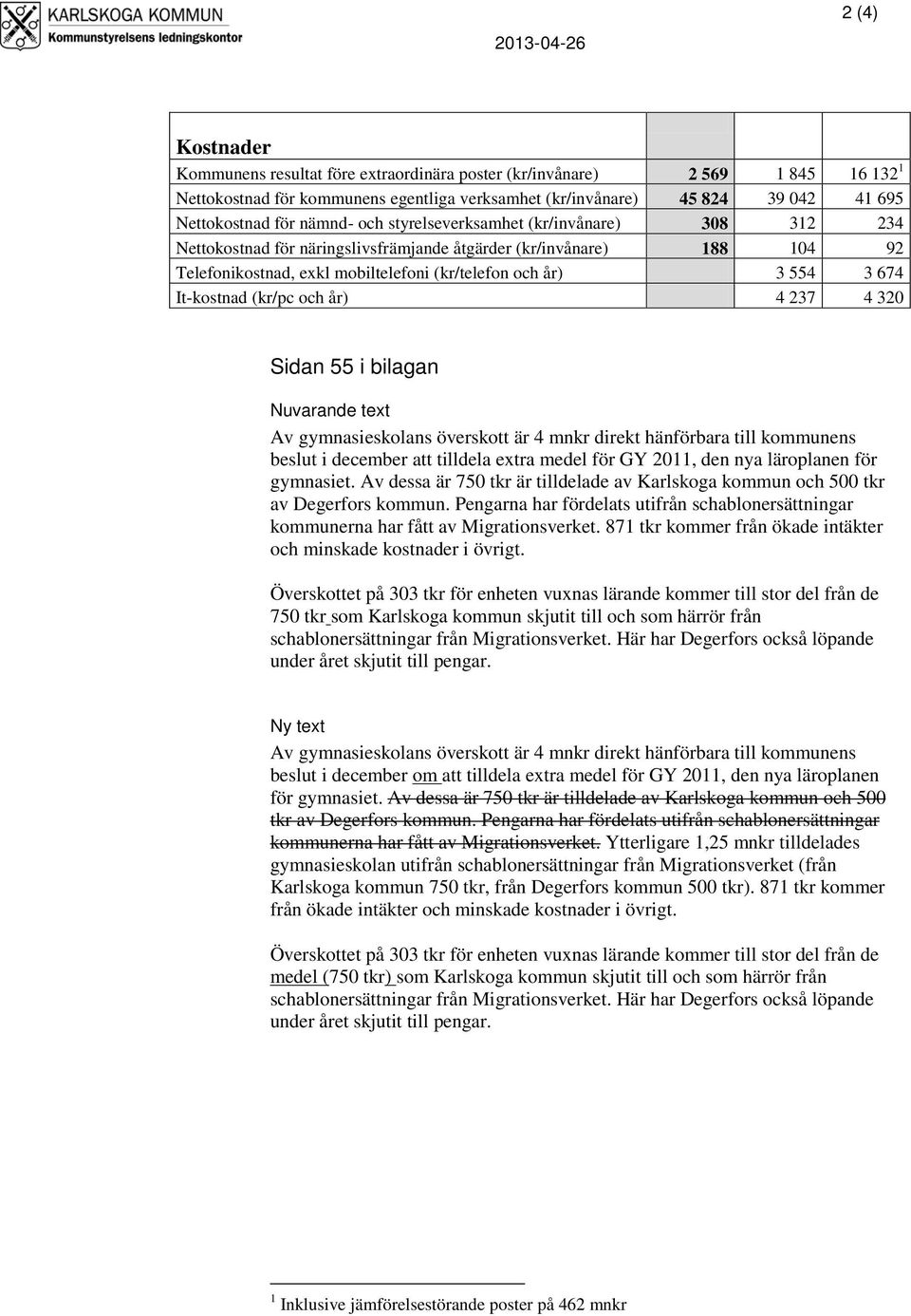 år) 3 554 3 674 It-kostnad (kr/pc och år) 4 237 4 320 Sidan 55 i bilagan Nuvarande text Av gymnasieskolans överskott är 4 mnkr direkt hänförbara till kommunens beslut i december att tilldela extra