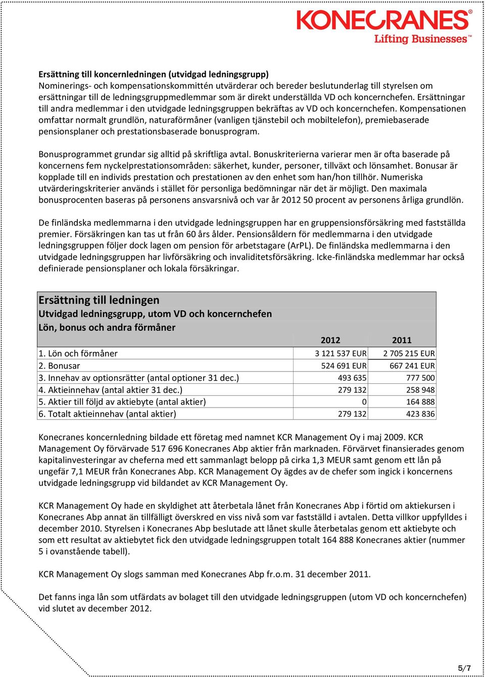 Kompensationen omfattar normalt grundlön, naturaförmåner (vanligen tjänstebil och mobiltelefon), premiebaserade pensionsplaner och prestationsbaserade bonusprogram.