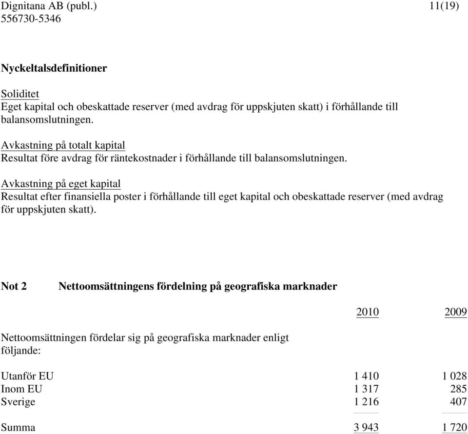 Avkastning på eget kapital Resultat efter finansiella poster i förhållande till eget kapital och obeskattade reserver (med avdrag för uppskjuten skatt).