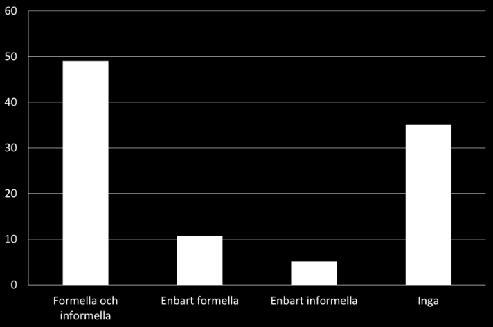 Av de som får information om brukares synpunkter och erfarenheter är det vanligast med en kombination av formella och informella kanaler.