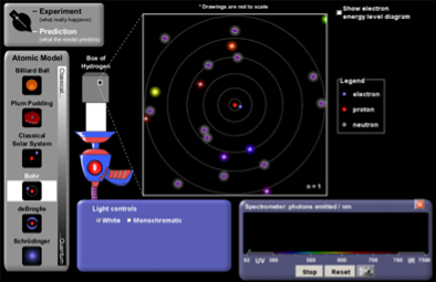 2.7 Atomens energinivåer Grundämnenas spektrum kan förklaras genom att använda Bohrs modell av atomen; genom att anta att elektronerna befinner sig på olika energinivåer, och att de inte kan flytta