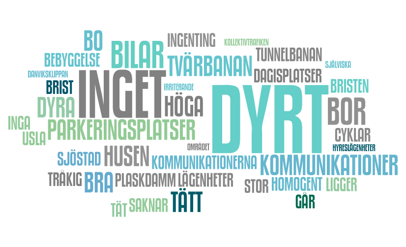 Urval av citat Fråga: Vad är det sämsta med Hammarby Sjöstad? Kollektivtrafiken Bristen på p-platser. Bristen på förskoleplatser. Ungdomsgängen.