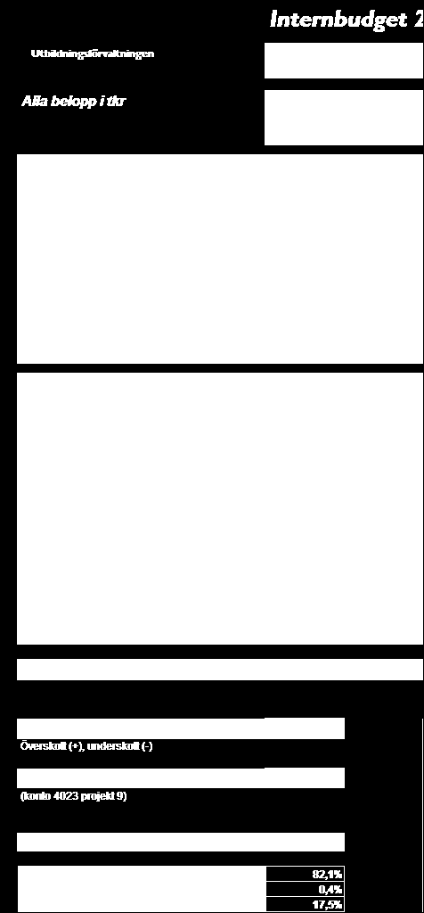 Resursanvändning