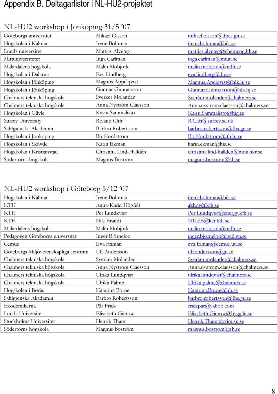 se Högskolan i Dalarna Eva Lindberg eva.lindberg@du.se Högskolan i Jönköping Magnus Appelqvist Magnus.Apelqvist@hlk.hj.se Högskolan i Jönköping Gunnar Gunnarsson Gunnar.Gunnarsson@hlk.hj.se Chalmers tekniska högskola Sverker Molander Sverker.