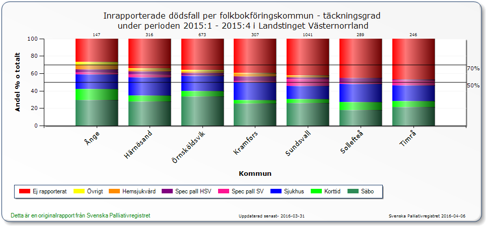 allmän palliativ