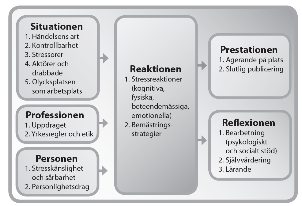 8 professionella ögonvittnen har de både att ta hänsyn till sitt yrkesuppdrag och till den enskildes integritet.