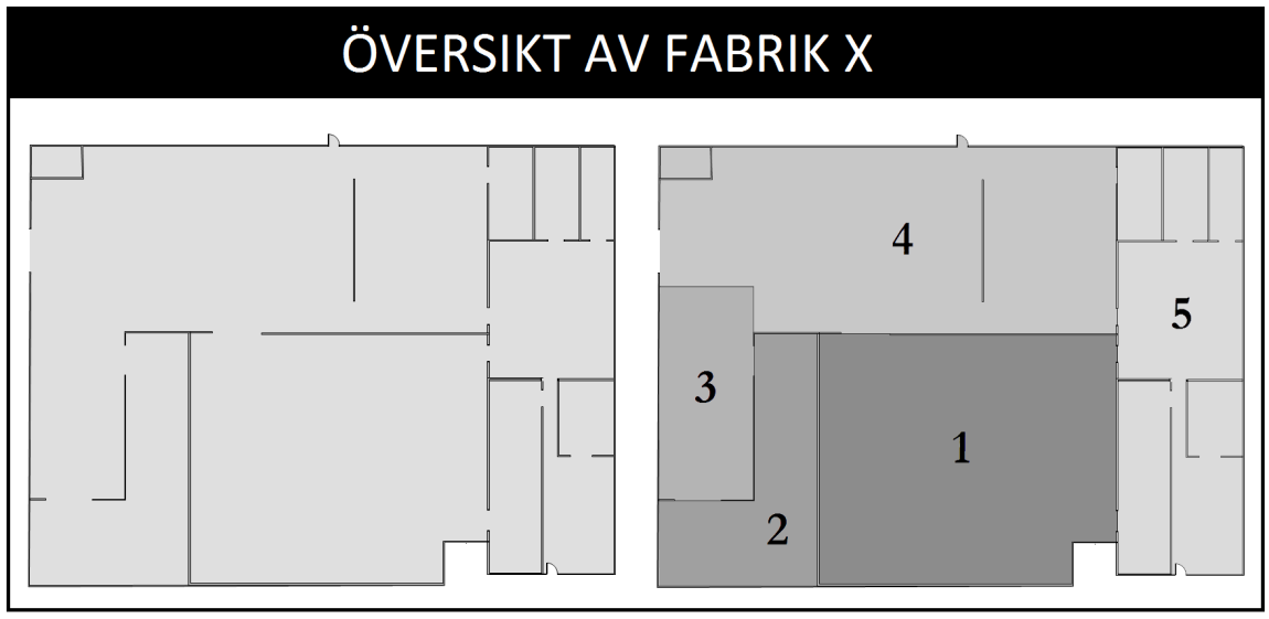 Empiri uppdelad i två delar, där den vänstra delen visar en överblick av hela fabriken medan den högra delen visar på fabriken uppdelad i rum.