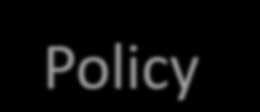 Policy Handlingsplan - Handbok Policy