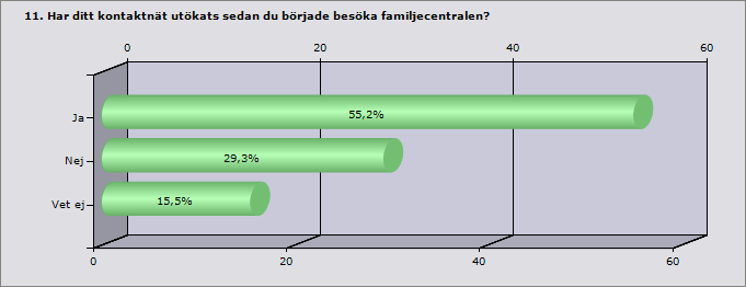 Ja 132 Nej 70 Vet ej 37