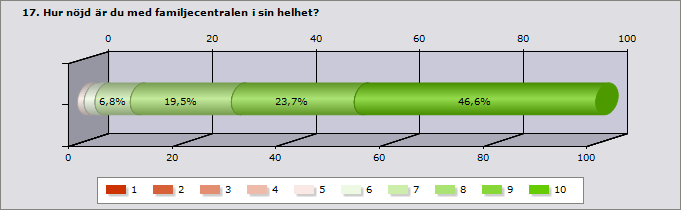 Inte alls I högsta grad 1 2 3 4 5 6 7 8 9 10 Svarande