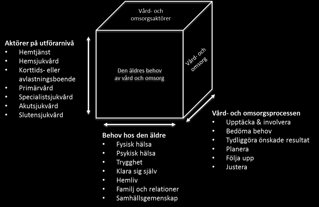 Samarbete Styrgrupp och arbetsgrupper finns och involverade aktörer är eniga om inriktning och omfattning. Roller och ansvar är tydliggjorda och gemensamma resurser är avsatta.