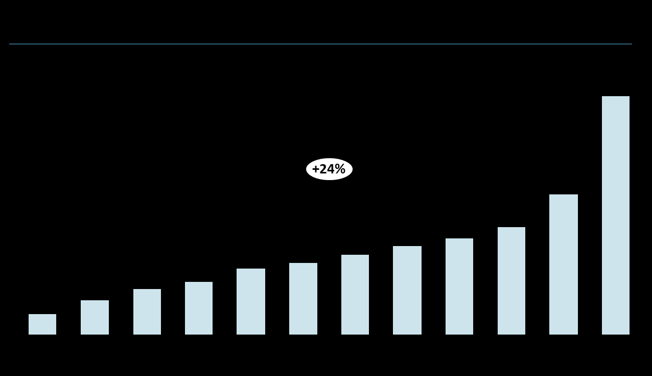 Not: Avser läkemedel i grupperna N06BA01, N06BA02, N06BA04, N06BA09 och N06BA12 Centralt verkande sympatomimetika.