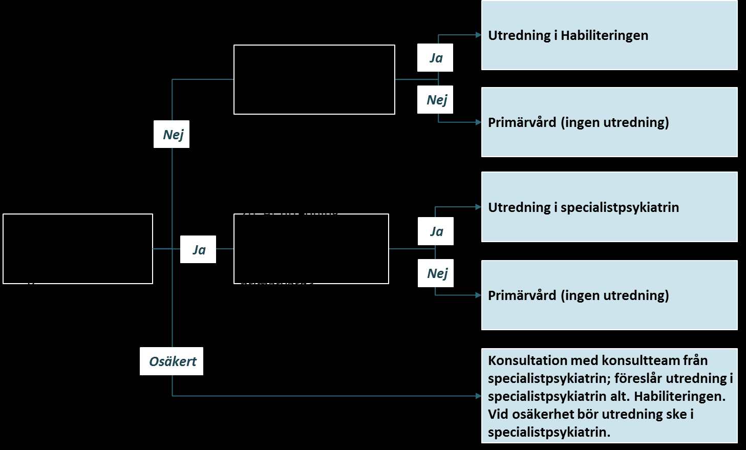 Figur 5: Översikt