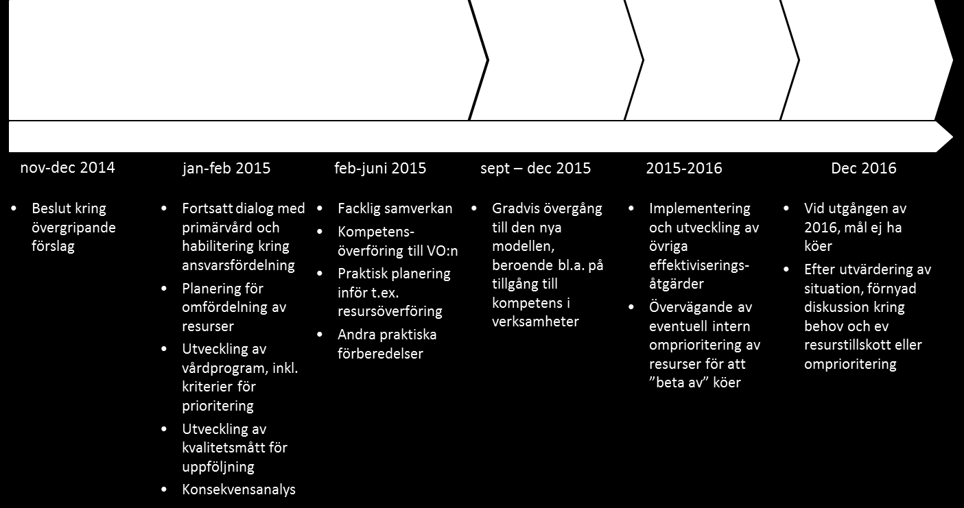 Övergripande plan för implementering Den nya modellen för Psykiatridivisionens verksamheter innebär nya krav på kompetens och resurser för verksamhetsområdena.