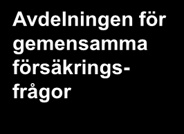 Försäkringskassans organisation Illustration av arbetsordningen Allmänt ombud Insynsråd Generaldirektör Ny 1/9 Ann-Marie Begler Internrevision GD-stab Ekonomistab Avdelningen för barn och familj