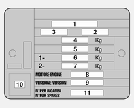 Tekniska data 155 Uppgifter på typetikett: 1 = Tillståndsnummer 2 = Bilens identifieringsnummer 3 = Identifieringskod biltyp 4 = Tillåten totalvikt i kg 5 = Tillåten total tågvikt i kg 6 = Maximalt