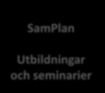 Samordnad rehabilitering/ Myndighetsgemensamma team Resursförstärkning till unga med samordnade behov Metodutveckling: Supported Employment Resursförstärkning till handläggare