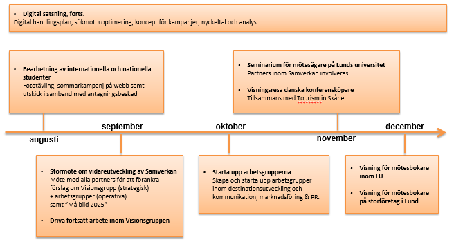 ALLT DETTA HAR VI