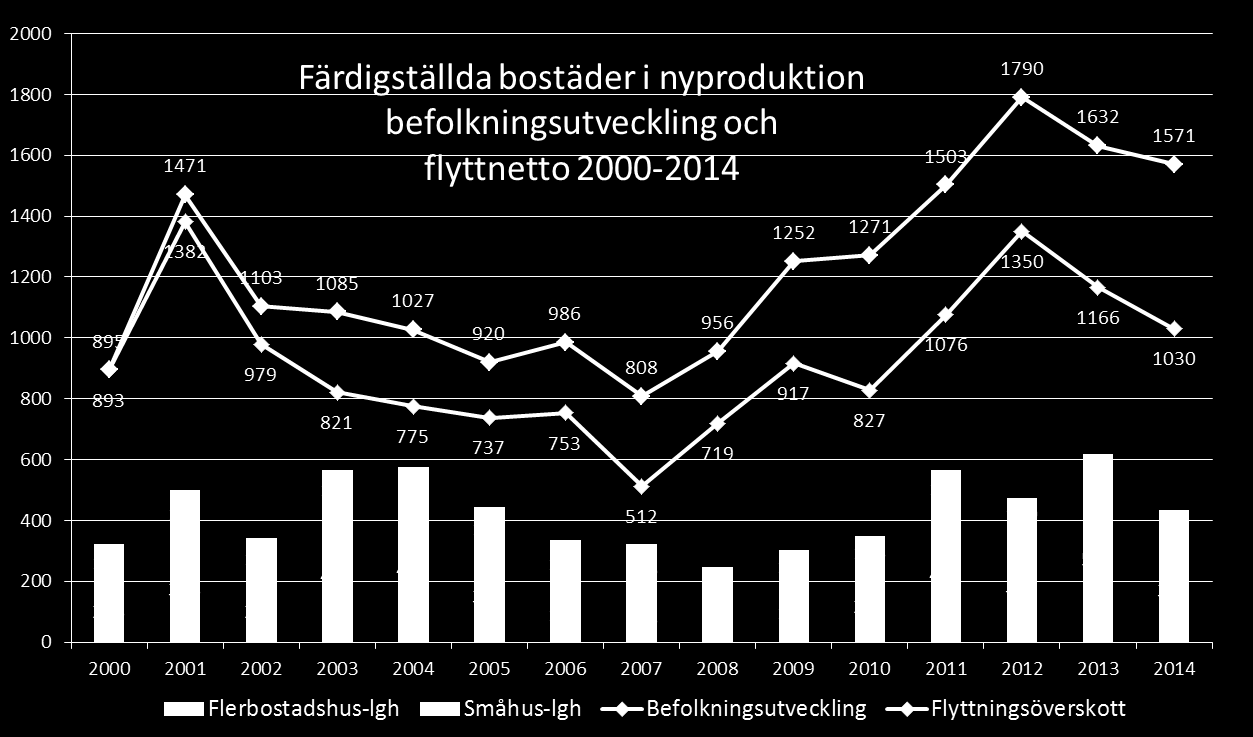 Åtgärder Åtgärd 1: Identifiera Stadens resurs- och kompetensbehov i bostadsbyggnadsprocessen samt säkerställa nödvändiga åtgärder.