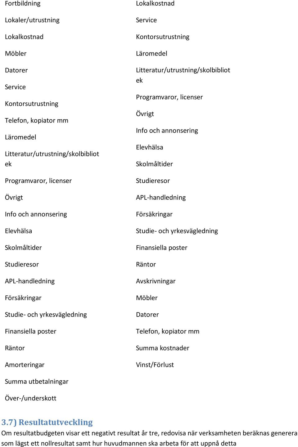 Litteratur/utrustning/skolbibliot ek Programvaror, licenser Övrigt Info och annonsering Elevhälsa Skolmåltider Studieresor APL-handledning Försäkringar Studie- och yrkesvägledning Finansiella poster