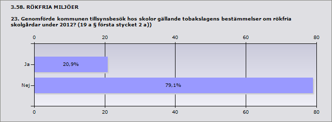 3.57. RÖKFRIA MILJÖER 22.