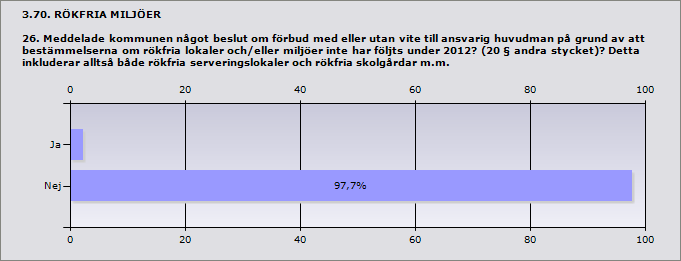 3.68. RÖKFRIA MILJÖER 25.1.