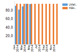 + 5000 kronor i kval. Personerna som behövt vak tillhör Östra 2. När det gäller korttidsfrånvaro pga. sjukdom har det varit 2-4 dagar vid 13 tillfälle. 28 semesterdagar har tagits ut.