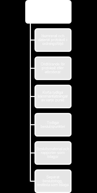 3. Planera arbetet och arbetsformer 3.