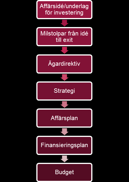 4. Strategi- och utvecklingsfrågor 4.2.