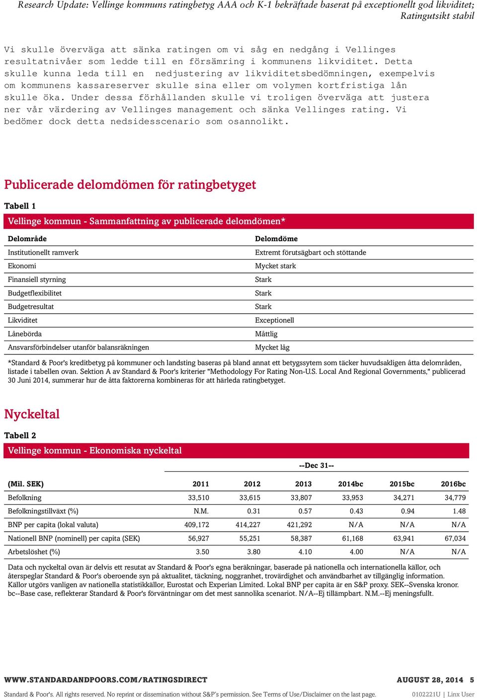 Under dessa förhållanden skulle vi troligen överväga att justera ner vår värdering av Vellinges management och sänka Vellinges rating. Vi bedömer dock detta nedsidesscenario som osannolikt.