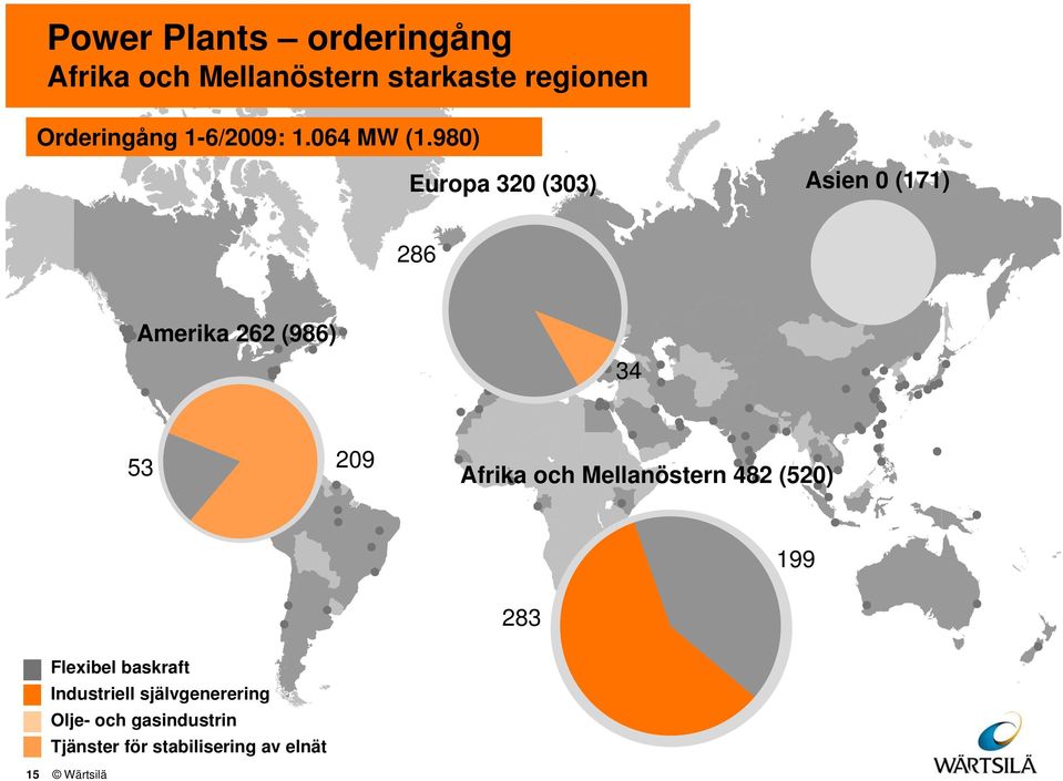 98) Europa 32 (33) Asien (171) 286 Amerika 262 (986) 34 53 29 Afrika och