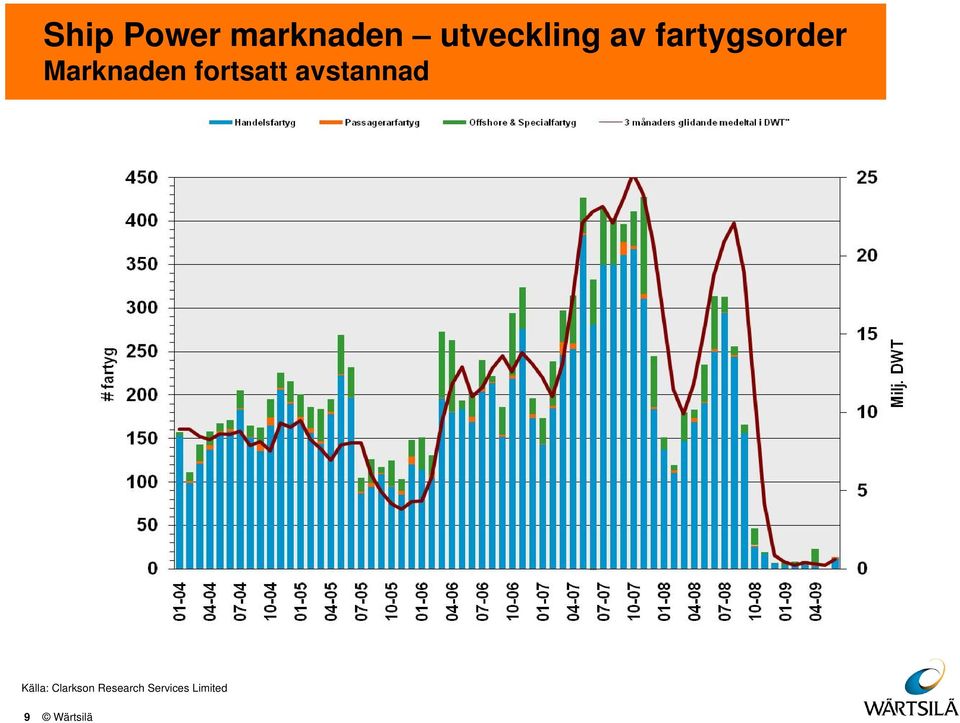 fortsatt avstannad Källa: